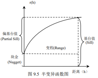 半变异函数