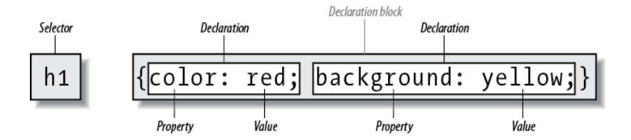 css rule 结构