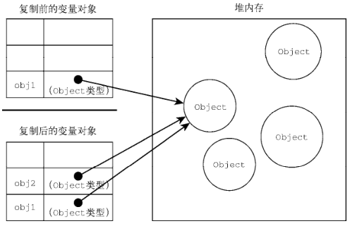 引用传递
