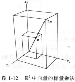 几何表示