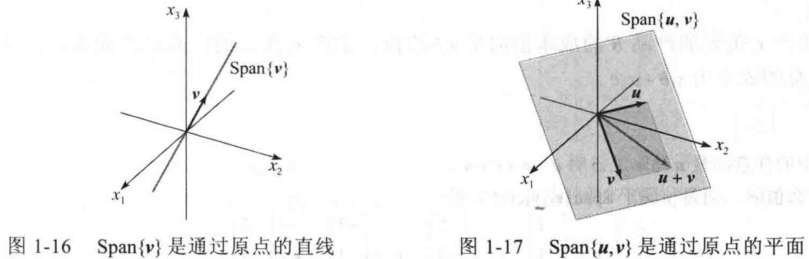 几何表示