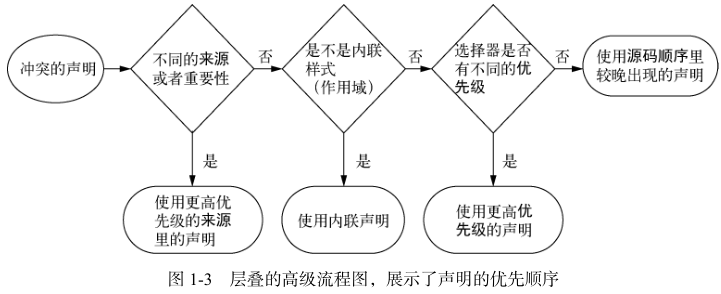 机制
