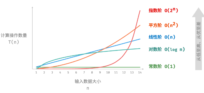 层次划分