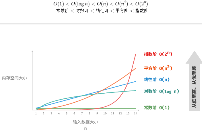 常见类型