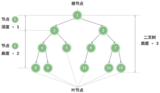 常见术语