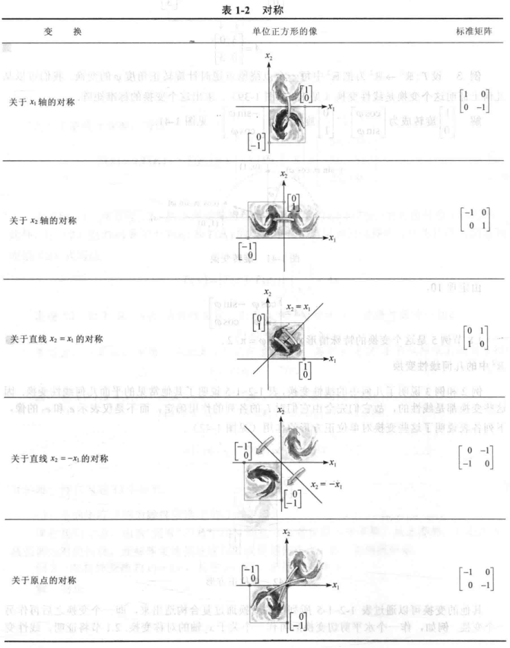 对称