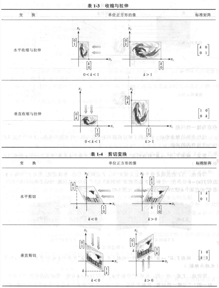 拉伸和剪切