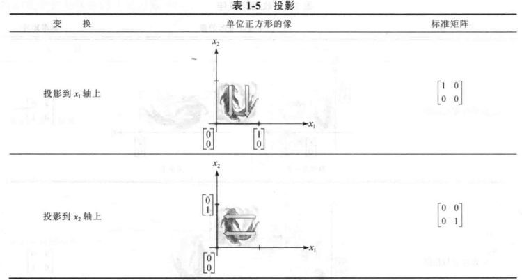 常见的几何线性变换