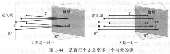 满射和单射