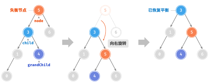右旋
