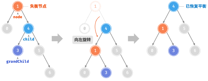 左旋