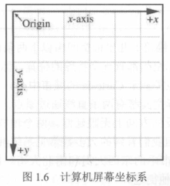 计算机屏幕坐标系