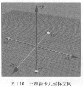 三维笛卡尔坐标空间