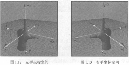 左手坐标系和右手坐标系