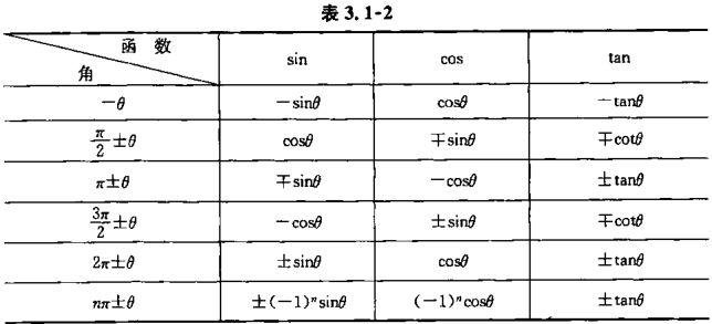 任意三角函数诱导公式