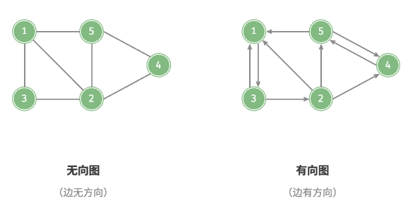 有向图和无向图