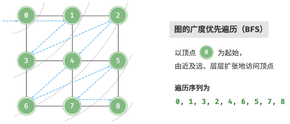 算法实现