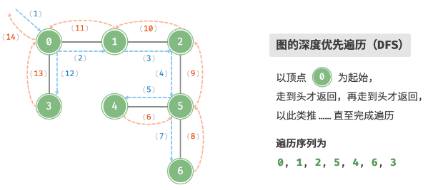 算法实现