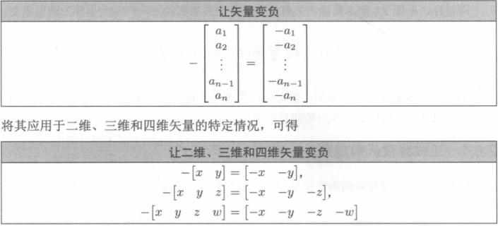线性代数规则