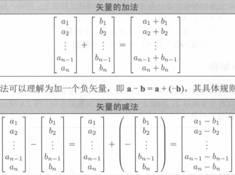 线性代数规则