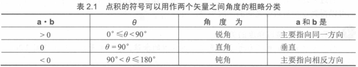 三角函数解释