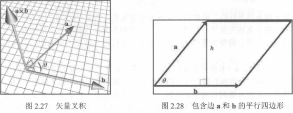 几何解释
