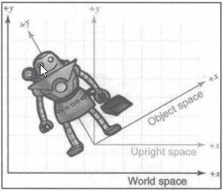 直立空间