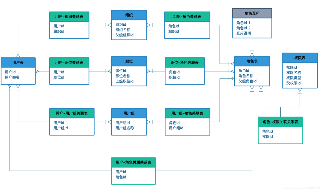理想设计