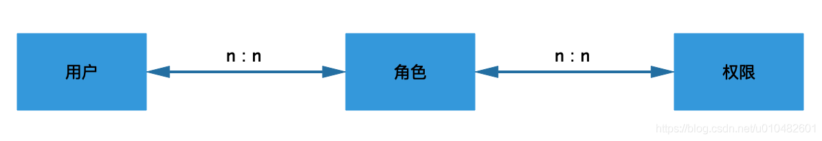 rbac