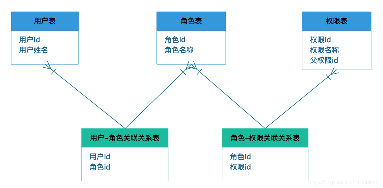 标准设计