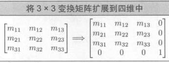 三维变换矩阵拓展至四维