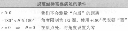 规范坐标