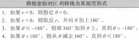 转换方法