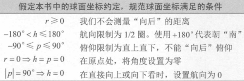 规范坐标