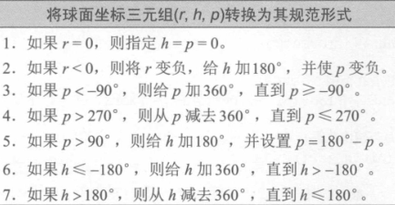 转换方法