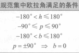 欧拉角的规范化