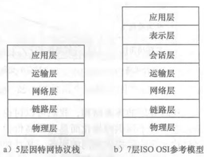 协议栈