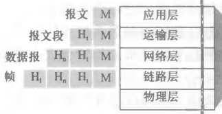 封装