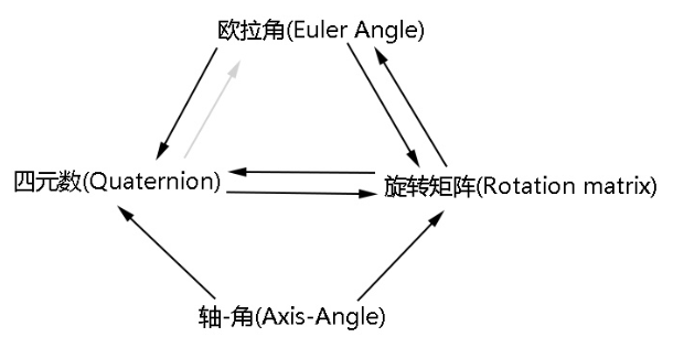 总览