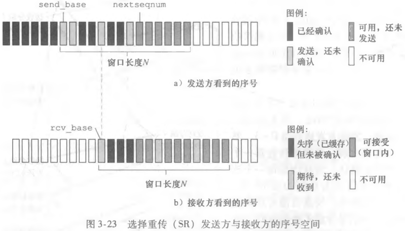 选择重传