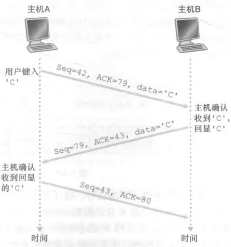 简单的流程