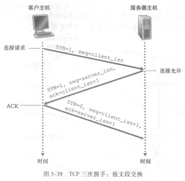 三次握手