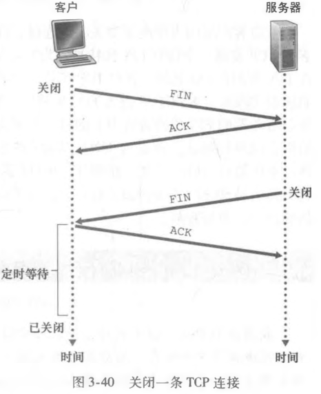 关闭连接