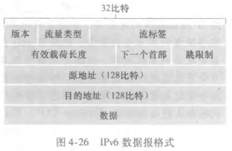 IPv6 数据报格式