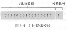 奇偶检验
