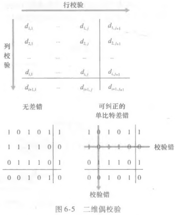 二维奇偶校验
