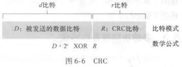 循环冗余检测编码