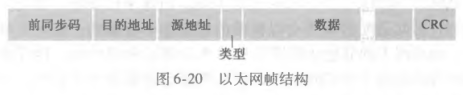 以太网帧结构