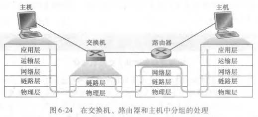 交换机和路由器的比较