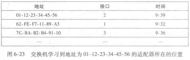 交换机转发和过滤